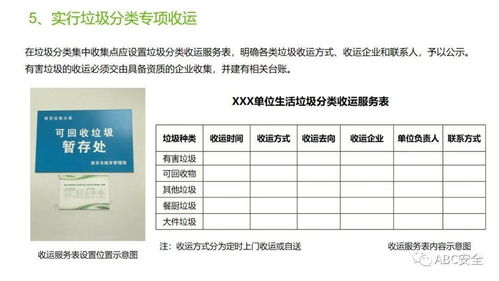 國際船舶管理業(yè)務(wù)中的垃圾分類管理工作培訓